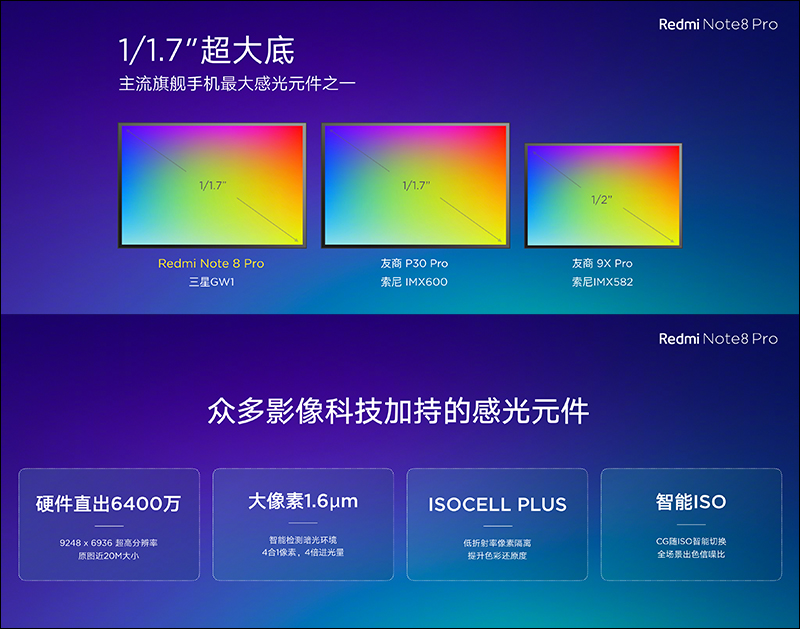 紅米 Redmi Note 8 、 Redmi Note 8 Pro 正式發表:全系列皆配備四鏡頭主相機、一樣極致性價比,但定位大不同 - 電腦王阿達 紅米 Redmi Note 8 、 Redmi Note 8 Pro 正式發表:全系列皆配備四鏡頭主相機、一樣極致性價比,但定位大不同 - 電腦王阿達