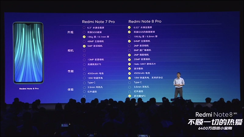紅米 Redmi Note 8 、 Redmi Note 8 Pro 正式發表:全系列皆配備四鏡頭主相機、一樣極致性價比,但定位大不同 - 電腦王阿達 紅米 Redmi Note 8 、 Redmi Note 8 Pro 正式發表:全系列皆配備四鏡頭主相機、一樣極致性價比,但定位大不同 - 電腦王阿達