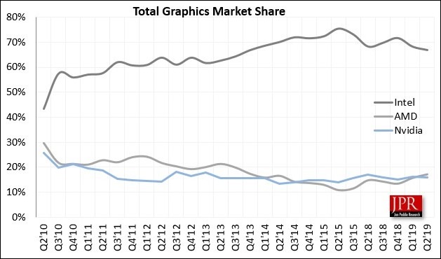 Image-1-07 Image-1-07 反超 NVIDIA