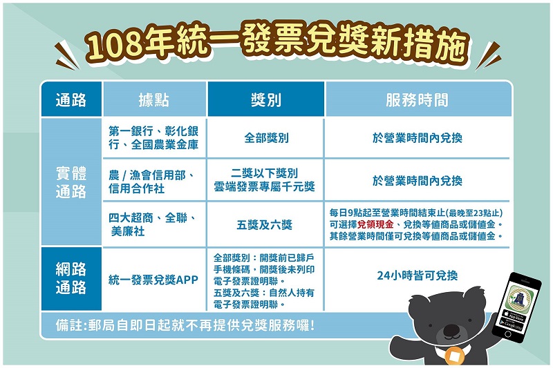 「 雲端發票專屬獎 」將新增5百元獎項40萬組 - 電腦王阿達 「 雲端發票專屬獎 」將新增5百元獎項40萬組 - 電腦王阿達