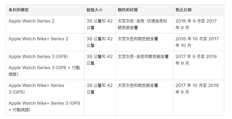 Apple Watch 公開Series 2 和 Series 3 鋁金屬機型之螢幕更換方案 - 電腦王阿達 Apple Watch 公開Series 2 和 Series 3 鋁金屬機型之螢幕更換方案 - 電腦王阿達