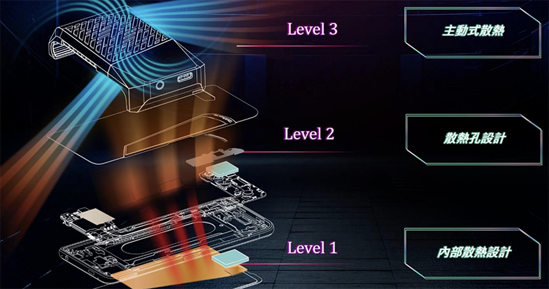 電競手機的完全體 ROG Phone II 大全套 開箱 動手玩(評價 評測 跑分) - 電腦王阿達 電競手機的完全體 ROG Phone II 大全套 開箱 動手玩(評價 評測 跑分) - 電腦王阿達