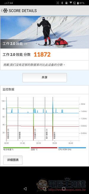 電競手機的完全體 ROG Phone II 大全套 開箱 動手玩(評價 評測 跑分) - 電腦王阿達 電競手機的完全體 ROG Phone II 大全套 開箱 動手玩(評價 評測 跑分) - 電腦王阿達