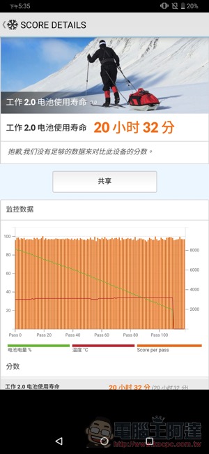 電競手機的完全體 ROG Phone II 大全套 開箱 動手玩(評價 評測 跑分) - 電腦王阿達 電競手機的完全體 ROG Phone II 大全套 開箱 動手玩(評價 評測 跑分) - 電腦王阿達