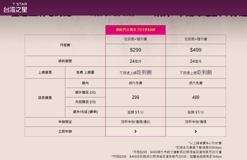 台灣之星網路門市推出九月限定之「電信最大包」資費方案 - 電腦王阿達