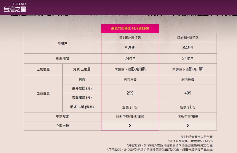 台灣之星網路門市推出九月限定之「電信最大包」資費方案 - 電腦王阿達 台灣之星網路門市推出九月限定之「電信最大包」資費方案 - 電腦王阿達