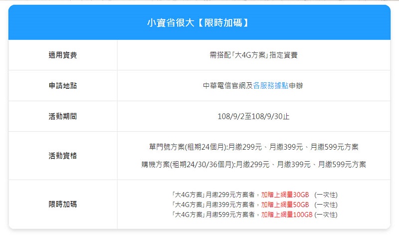 台灣多家電信業者推出 中秋檔期優惠資費 方案 中華電信月繳299加贈30GB上網量 - 電腦王阿達 台灣多家電信業者推出 中秋檔期優惠資費 方案 中華電信月繳299加贈30GB上網量 - 電腦王阿達