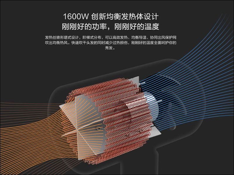 小米 米家負離子便攜吹風機 推出,負離子大風量,只要約 350 元 - 電腦王阿達 小米 米家負離子便攜吹風機 推出,負離子大風量,只要約 350 元 - 電腦王阿達