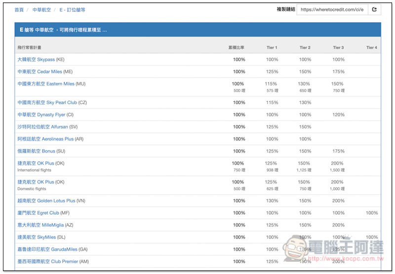 截圖 2019-09-04 下午12.32.19.jpg 截圖 2019 09 04 下午12 32 19