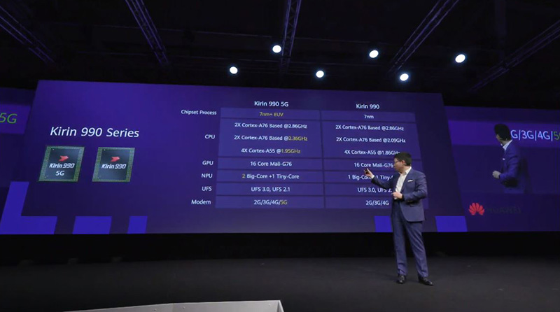 華為發表新一代 Kirin 990 5G / Kirin 990 處理器，將用於即將現身的 Mate 30 - 電腦王阿達