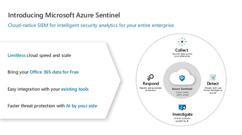 Azure Sentinel 正式在台上線,以 AI 為企業資安把關 - 電腦王阿達 Azure Sentinel 正式在台上線,以 AI 為企業資安把關 - 電腦王阿達