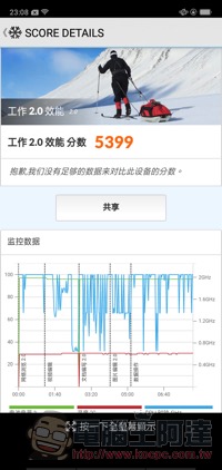 台幣 8,000 手機誰最超值? 三星 A30、華為 Y9 Prime 2019、OPPO AX5s 直接比給你看 - 電腦王阿達 台幣 8,000 手機誰最超值? 三星 A30、華為 Y9 Prime 2019、OPPO AX5s 直接比給你看 - 電腦王阿達