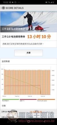 台幣 8,000 手機誰最超值? 三星 A30、華為 Y9 Prime 2019、OPPO AX5s 直接比給你看 - 電腦王阿達 台幣 8,000 手機誰最超值? 三星 A30、華為 Y9 Prime 2019、OPPO AX5s 直接比給你看 - 電腦王阿達