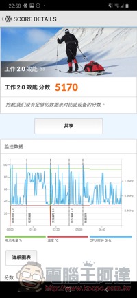 台幣 8,000 手機誰最超值? 三星 A30、華為 Y9 Prime 2019、OPPO AX5s 直接比給你看 - 電腦王阿達 台幣 8,000 手機誰最超值? 三星 A30、華為 Y9 Prime 2019、OPPO AX5s 直接比給你看 - 電腦王阿達