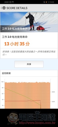 台幣 8,000 手機誰最超值? 三星 A30、華為 Y9 Prime 2019、OPPO AX5s 直接比給你看 - 電腦王阿達 台幣 8,000 手機誰最超值? 三星 A30、華為 Y9 Prime 2019、OPPO AX5s 直接比給你看 - 電腦王阿達