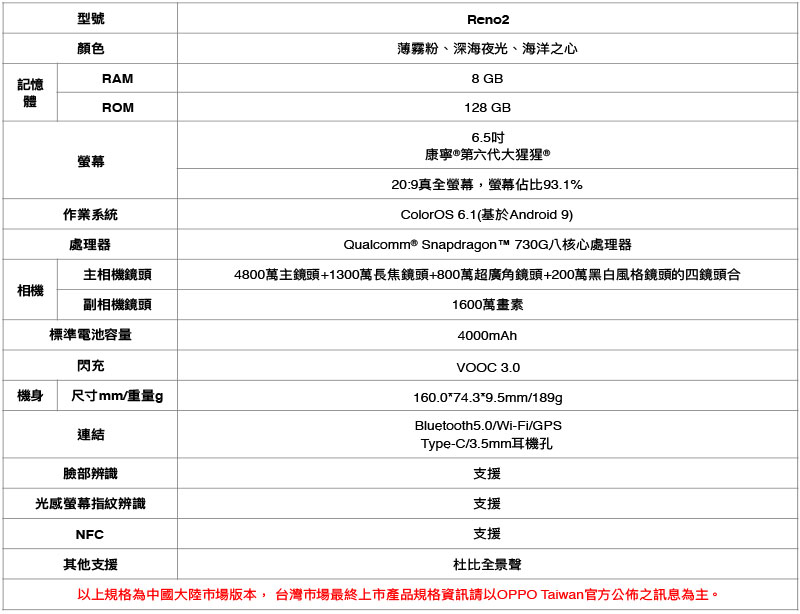 OPPO Reno2 動手玩、實拍 ,攝錄功能的再次提升 - 電腦王阿達 OPPO Reno2 動手玩、實拍 ,攝錄功能的再次提升 - 電腦王阿達