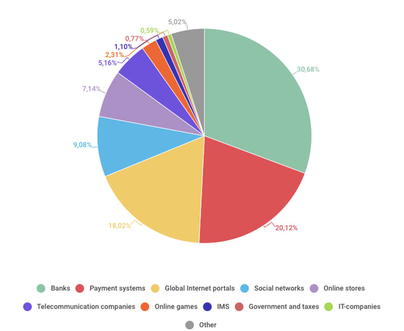 卡巴斯基公布 2019 年 Q2 全球 垃圾信與網路釣魚 統計數據,產出來源幾乎無變化 - 電腦王阿達 卡巴斯基公布 2019 年 Q2 全球 垃圾信與網路釣魚 統計數據,產出來源幾乎無變化 - 電腦王阿達