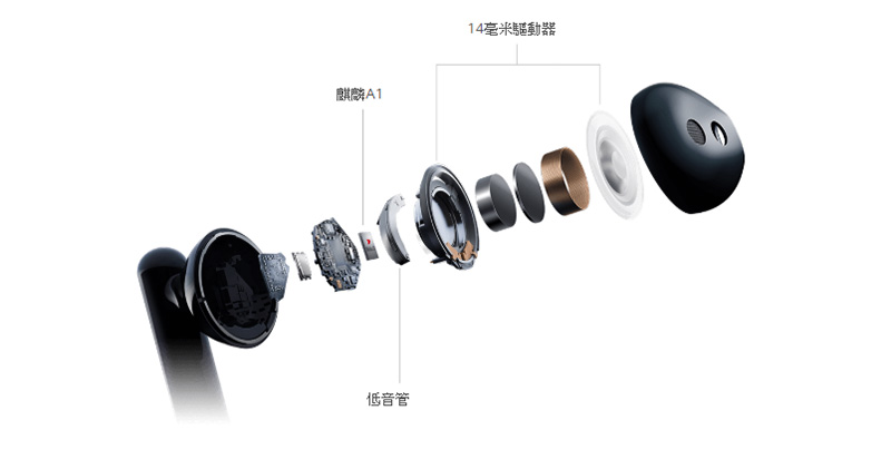 HUAWEI FreeBuds 3 奪下 IFA 2019 九大權威科技外媒最佳產品大獎 - 電腦王阿達 HUAWEI FreeBuds 3 奪下 IFA 2019 九大權威科技外媒最佳產品大獎 - 電腦王阿達