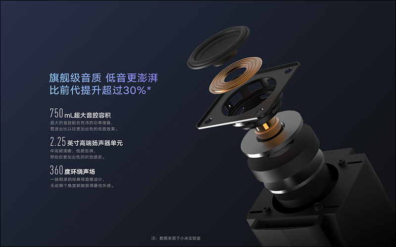 小米小愛音箱 Pro 、新款小愛音箱 推出,功能、音質全面升級 - 電腦王阿達 小米小愛音箱 Pro 、新款小愛音箱 推出,功能、音質全面升級 - 電腦王阿達