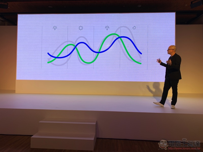 簡單解析 Gogoro Network 自由省方案 :用多少算多少還可享折價! - 電腦王阿達 簡單解析 Gogoro Network 自由省方案 :用多少算多少還可享折價! - 電腦王阿達