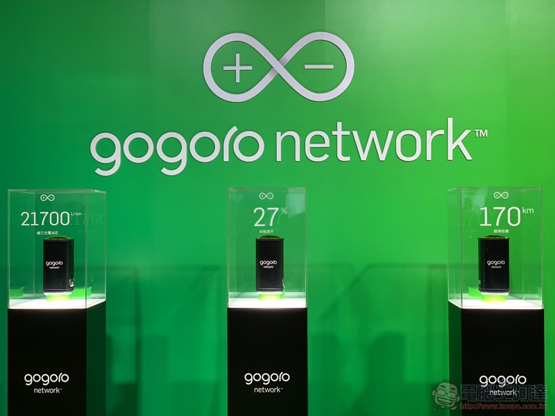 簡單解析 Gogoro Network 自由省方案 ：用多少算多少還可享折價！ - 電腦王阿達