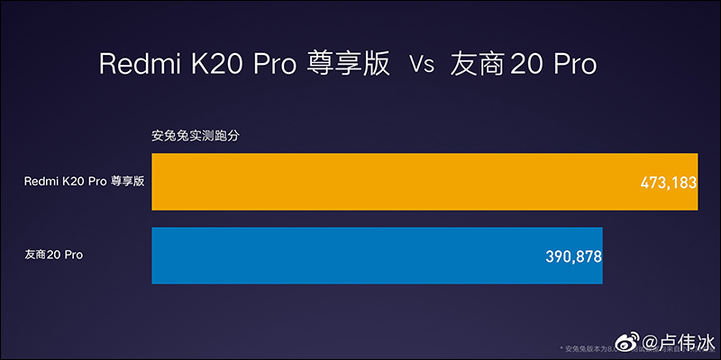 紅米 Redmi K20 Pro 尊享版 正式發表:高通 S855+、12GB RAM、512GB ROM ,約 14,000 元有找 - 電腦王阿達 紅米 Redmi K20 Pro 尊享版 正式發表:高通 S855+、12GB RAM、512GB ROM ,約 14,000 元有找 - 電腦王阿達