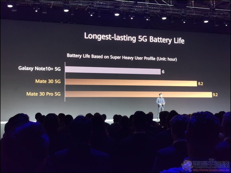 HUAWEI Mate 30 Pro 發表 - 041 HUAWEI Mate 30 Pro 發表 - 041