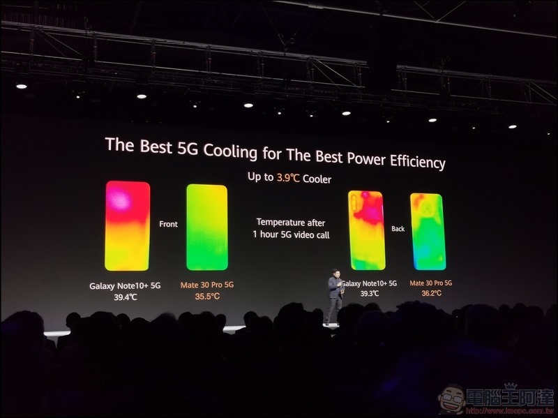 HUAWEI Mate 30 Pro 發表 - 043 HUAWEI Mate 30 Pro 發表 - 043
