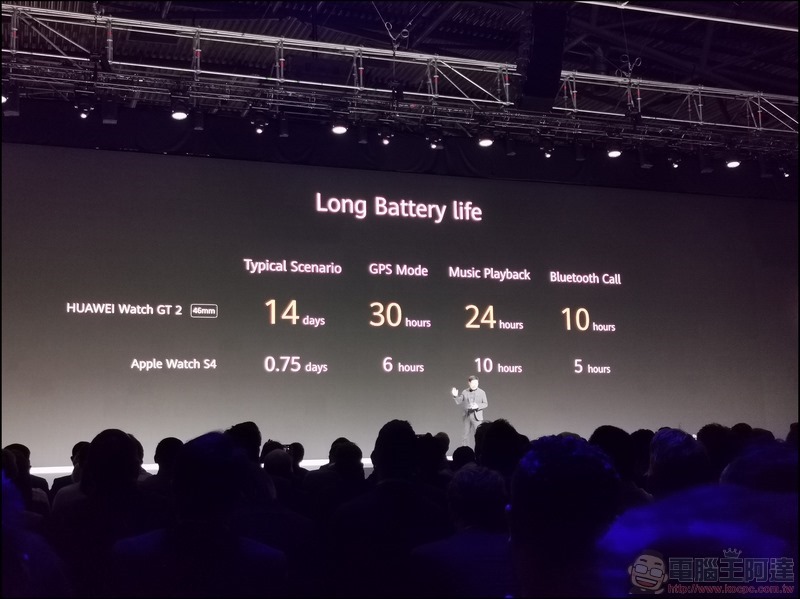 華為 HUAWEI Watch GT 2 、 FreeBuds 3 真無線耳機 正式發表 - 09 華為 HUAWEI Watch GT 2 、 FreeBuds 3 真無線耳機 正式發表 - 09