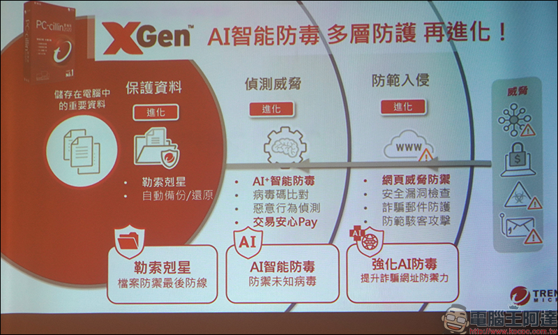 趨勢科技 PC-cillin 2020 雲端版 :AI智能防毒,全面防堵網路威脅侵害 體驗心得 - 電腦王阿達 趨勢科技 PC-cillin 2020 雲端版 :AI智能防毒,全面防堵網路威脅侵害 體驗心得 - 電腦王阿達