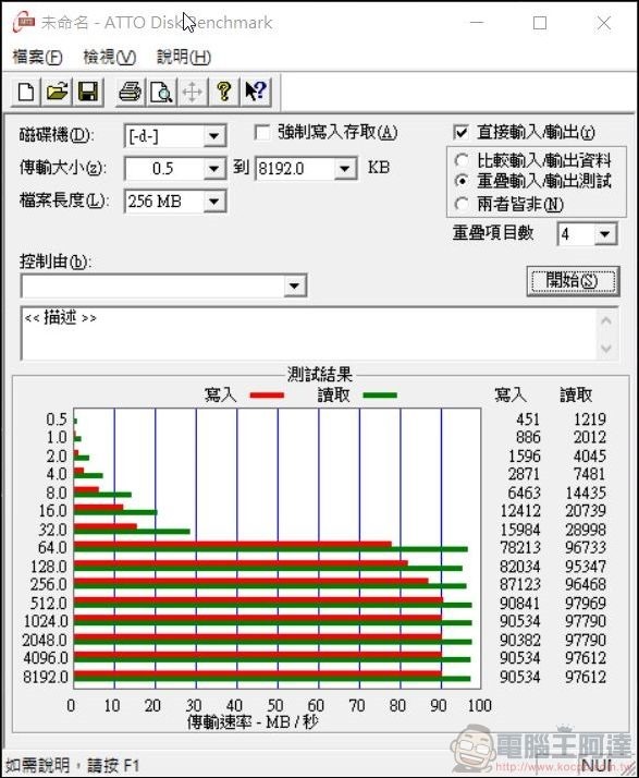 2019-09-20 15_23_49-未命名 - ATTO Disk Benchmark 2019-09-20 15_23_49-未命名 - ATTO Disk Benchmark