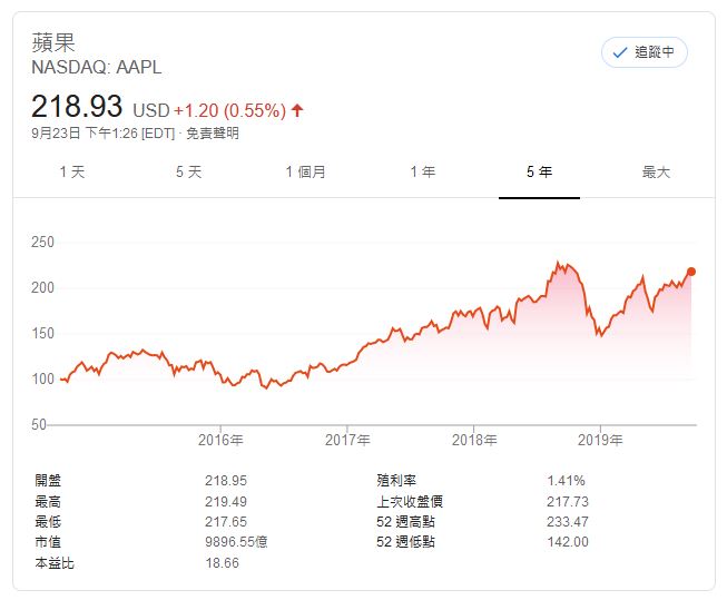 理財推薦:90 % 以上的人不知道,原來 iPhone 可以這樣買? - 電腦王阿達 理財推薦:90 % 以上的人不知道,原來 iPhone 可以這樣買? - 電腦王阿達