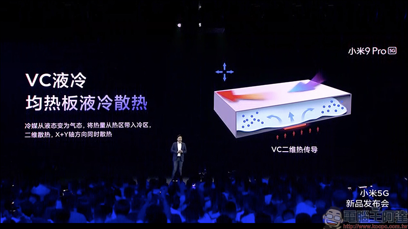 小米 9 Pro 5G 發表:搭載高通 S855+ 處理器、最高 12GB/512GB 、4000mAh大電量支援「三重快充」 - 電腦王阿達 小米 9 Pro 5G 發表:搭載高通 S855+ 處理器、最高 12GB/512GB 、4000mAh大電量支援「三重快充」 - 電腦王阿達