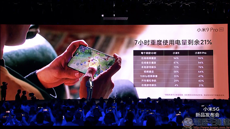 小米 9 Pro 5G 發表:搭載高通 S855+ 處理器、最高 12GB/512GB 、4000mAh大電量支援「三重快充」 - 電腦王阿達 小米 9 Pro 5G 發表:搭載高通 S855+ 處理器、最高 12GB/512GB 、4000mAh大電量支援「三重快充」 - 電腦王阿達