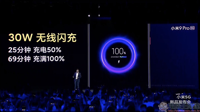 小米 9 Pro 5G 發表:搭載高通 S855+ 處理器、最高 12GB/512GB 、4000mAh大電量支援「三重快充」 - 電腦王阿達 小米 9 Pro 5G 發表:搭載高通 S855+ 處理器、最高 12GB/512GB 、4000mAh大電量支援「三重快充」 - 電腦王阿達