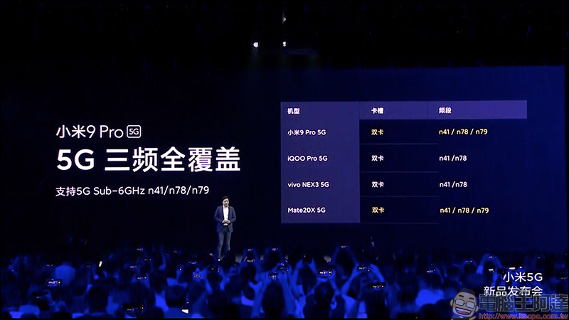 小米 9 Pro 5G 發表:搭載高通 S855+ 處理器、最高 12GB/512GB 、4000mAh大電量支援「三重快充」 - 電腦王阿達 小米 9 Pro 5G 發表:搭載高通 S855+ 處理器、最高 12GB/512GB 、4000mAh大電量支援「三重快充」 - 電腦王阿達