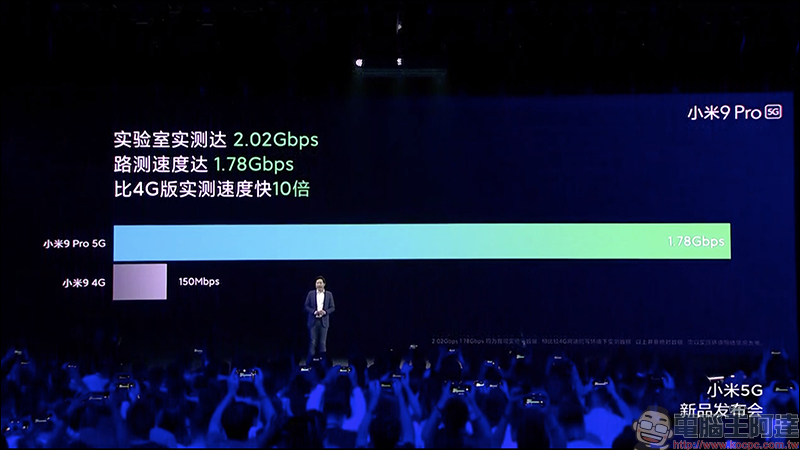 小米 9 Pro 5G 發表:搭載高通 S855+ 處理器、最高 12GB/512GB 、4000mAh大電量支援「三重快充」 - 電腦王阿達 小米 9 Pro 5G 發表:搭載高通 S855+ 處理器、最高 12GB/512GB 、4000mAh大電量支援「三重快充」 - 電腦王阿達