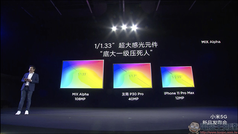 小米 MIX Alpha 概念手機 亮相,搭載 180% 超高螢幕占比「環繞屏」、1.08億像素,售價高達 8.7 萬台幣 - 電腦王阿達 小米 MIX Alpha 概念手機 亮相,搭載 180% 超高螢幕占比「環繞屏」、1.08億像素,售價高達 8.7 萬台幣 - 電腦王阿達
