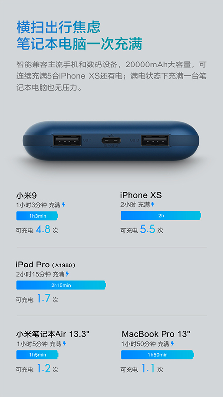 紫米 ZMI 推出 10 號行動電源 Pro 65W 、ZMI USB 充電器 65W 桌面快充版 - 電腦王阿達 紫米 ZMI 推出 10 號行動電源 Pro 65W 、ZMI USB 充電器 65W 桌面快充版 - 電腦王阿達