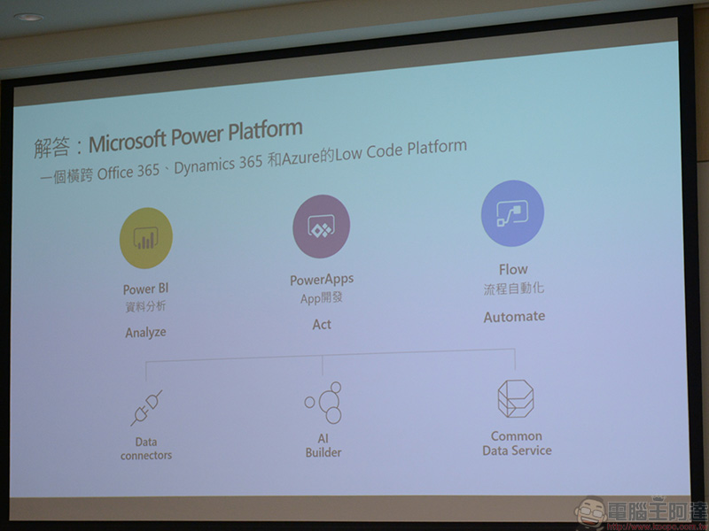 Microsoft Power Platform & Teams ,改善團隊工作效率與作業流程的好幫手 - 電腦王阿達 Microsoft Power Platform & Teams ,改善團隊工作效率與作業流程的好幫手 - 電腦王阿達