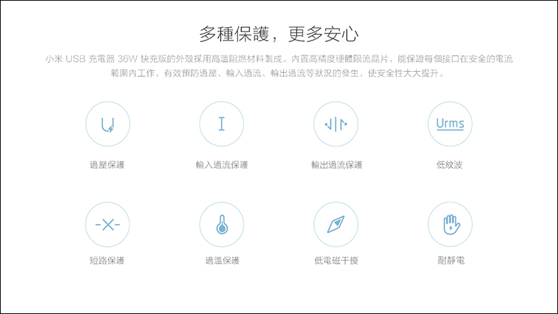 小米 USB 充電器 36W 快充版 10/1 在台開賣:雙 USB 輸出、支援 QC 3.0 快充 - 電腦王阿達 小米 USB 充電器 36W 快充版 10/1 在台開賣:雙 USB 輸出、支援 QC 3.0 快充 - 電腦王阿達