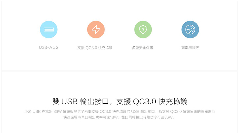 小米 USB 充電器 36W 快充版 10/1 在台開賣:雙 USB 輸出、支援 QC 3.0 快充 - 電腦王阿達 小米 USB 充電器 36W 快充版 10/1 在台開賣:雙 USB 輸出、支援 QC 3.0 快充 - 電腦王阿達
