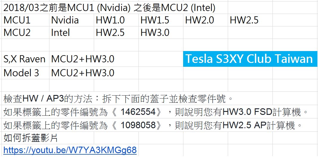 台灣版 TESLA V10 更新啟動!帶來SPOTIFY、YouTube與NetFlix功能 - 電腦王阿達 台灣版 TESLA V10 更新啟動!帶來SPOTIFY、YouTube與NetFlix功能 - 電腦王阿達