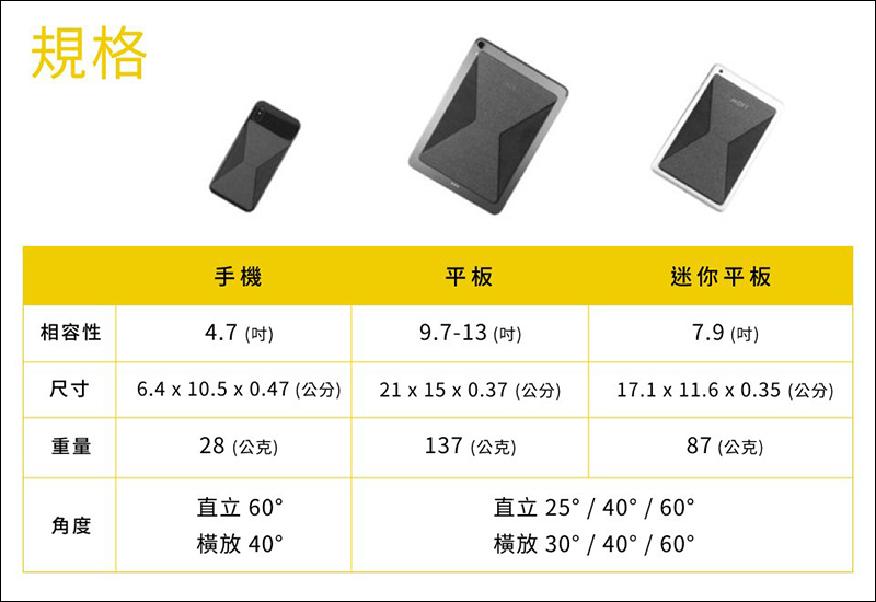 MOFT X 手機、平板用隱形支架 開箱、評測、動手玩:超薄攜帶式設計,多角度輕鬆切換手機閱覽 - 電腦王阿達 MOFT X 手機、平板用隱形支架 開箱、評測、動手玩:超薄攜帶式設計,多角度輕鬆切換手機閱覽 - 電腦王阿達
