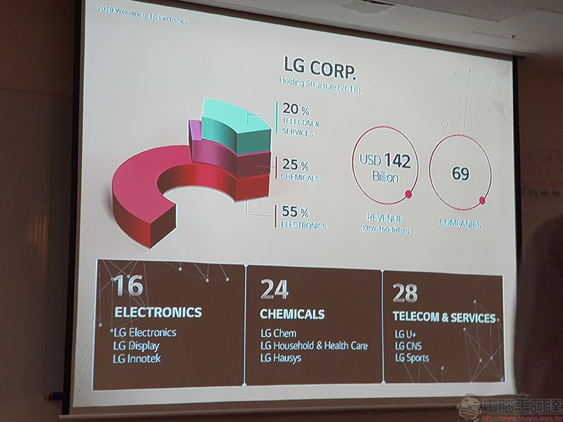 LG 電子 豆知識:你所不知道的發展史與集團成員 - 電腦王阿達 LG 電子 豆知識:你所不知道的發展史與集團成員 - 電腦王阿達