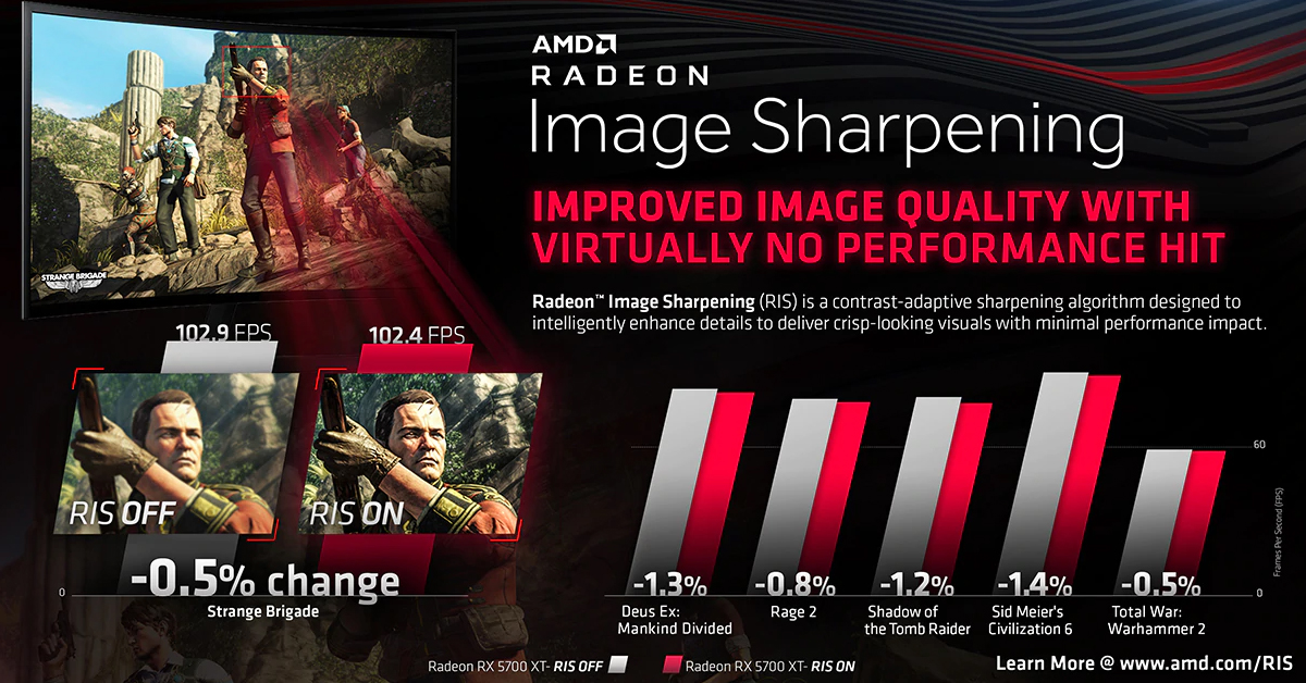 AMD 更新驅動程式 讓 VEGA GPU 支援 Image Sharpening - 電腦王阿達