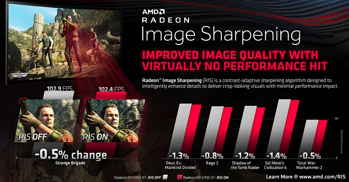 AMD 更新驅動程式 讓 VEGA GPU 支援 Image Sharpening - 電腦王阿達 AMD 更新驅動程式 讓 VEGA GPU 支援 Image Sharpening - 電腦王阿達