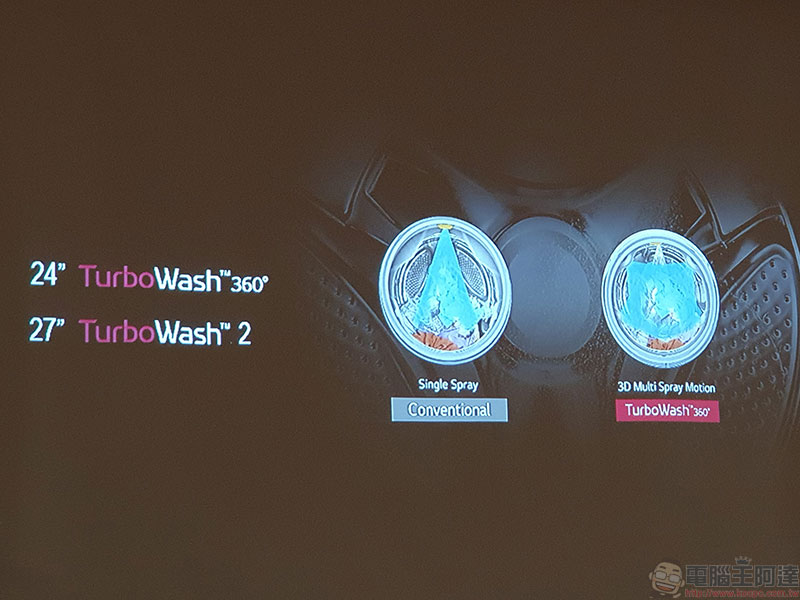 LG TWINWash 雙能洗與直立式洗衣機 強化再升級,深度潔淨洗衣新體驗 - 電腦王阿達 LG TWINWash 雙能洗與直立式洗衣機 強化再升級,深度潔淨洗衣新體驗 - 電腦王阿達
