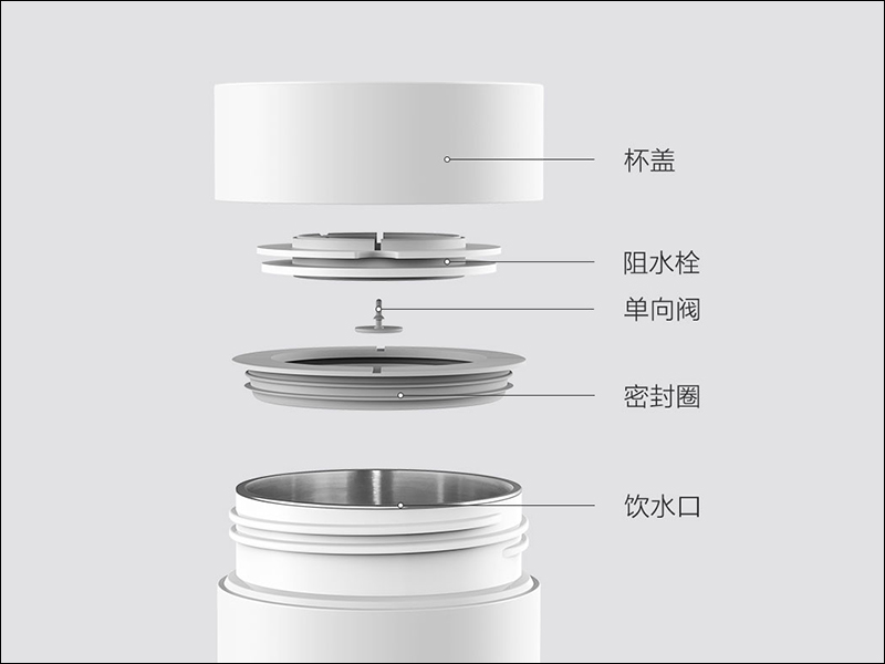 小米有品推出雲米旅行電熱杯 :不僅是隨行保溫杯、同時也是熱水壺,眾籌價約 430元 - 電腦王阿達 小米有品推出雲米旅行電熱杯 :不僅是隨行保溫杯、同時也是熱水壺,眾籌價約 430元 - 電腦王阿達