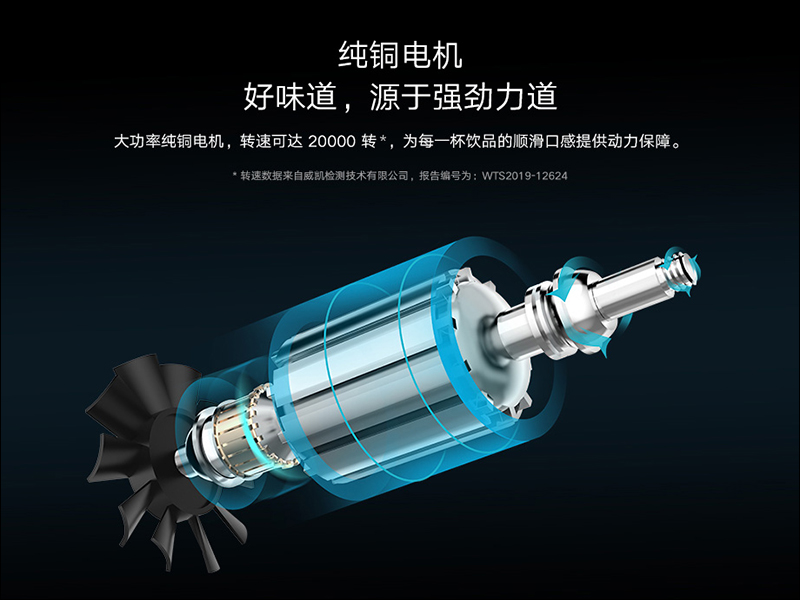 小米米家料理機 推出:輕巧機身、高轉速,只要約 730 元 - 電腦王阿達 小米米家料理機 推出:輕巧機身、高轉速,只要約 730 元 - 電腦王阿達
